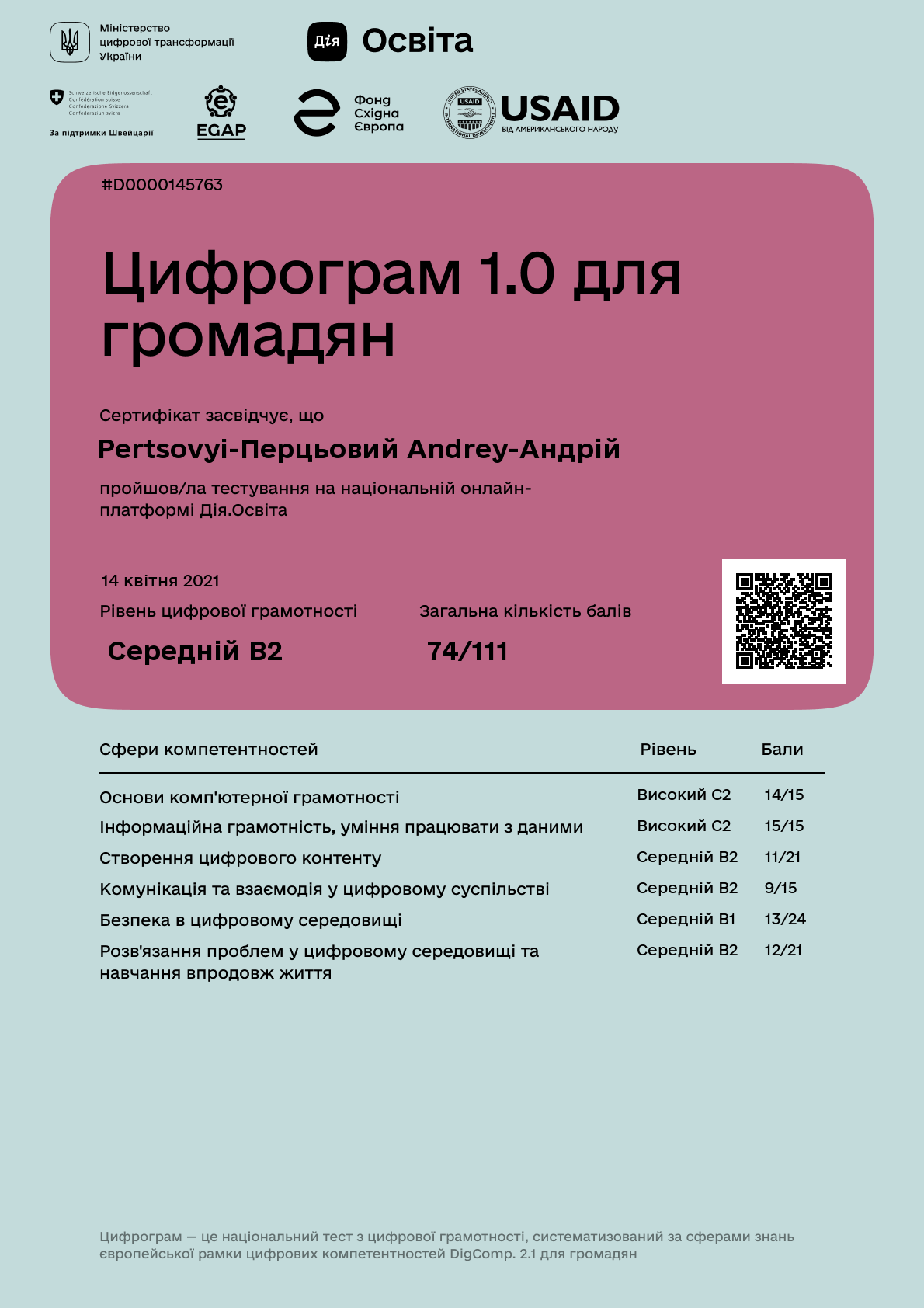 Цифрограм 1.0 для громадян